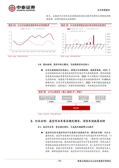 海伦哲 300201 国内高空作业车老牌龙头，专注主业重新出发 20230706 中泰证券 22页 报告 报告厅