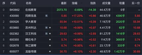 “他”又来了，a股3000点之下都是机会？ 每经网