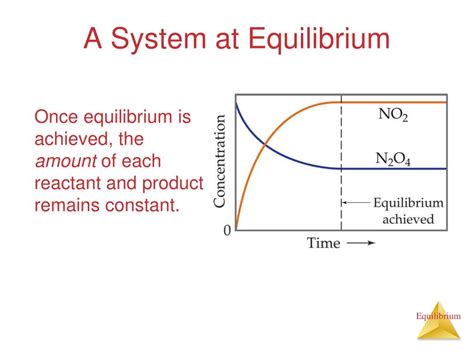 Ppt Chapter Chemical Equilibrium Powerpoint Presentation Free