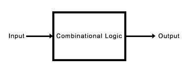 sequential  combinational logic circuits types  logic circuits