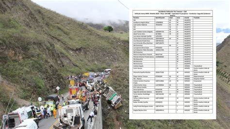 Autoridades Entregaron La Lista De Los Muertos Y Heridos Accidente De