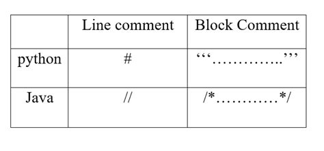 Block Comments Bartleby