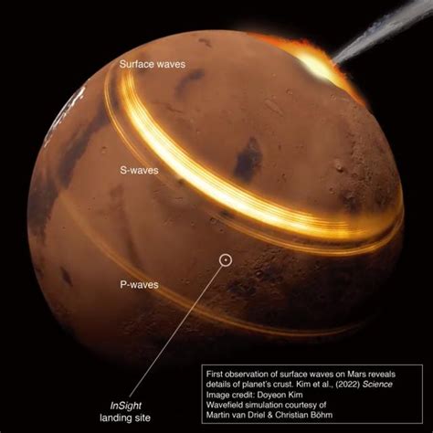 Mars Lander Discovers Massive Crater Created By Meteoroid Near Martian