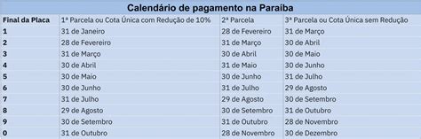 Calendário De Pagamento Estado Rj