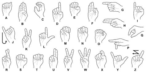 Hand Sign Language Alphabet Stock Illustration Download Image Now