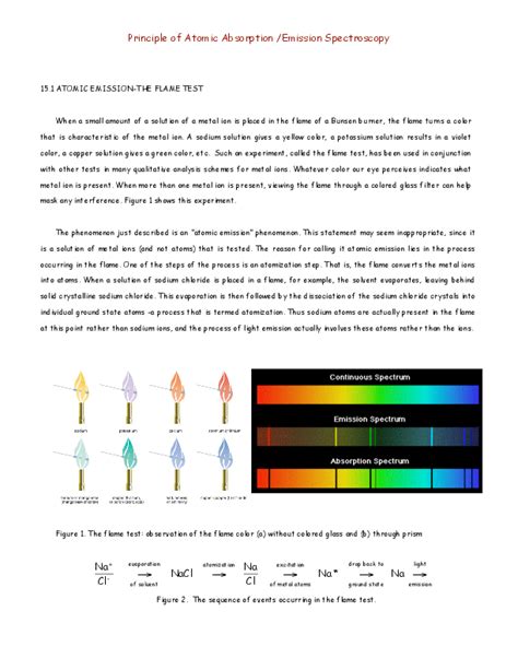 (PDF) Principle of Atomic Absorption /Emission Spectroscopy | imelda ...