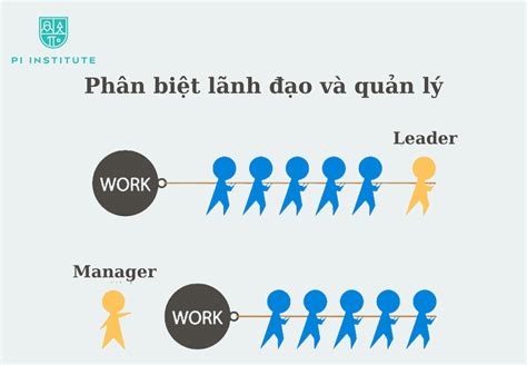 Nhà Lãnh đạo Và Quản Lý Đâu Là Sự Khác Biệt