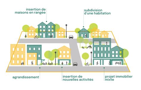 Densification Mode D Emploi Dossiers Carrefour Vivre En Ville