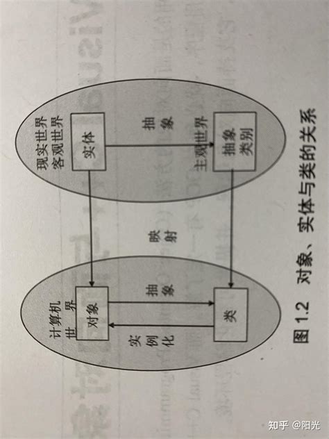 面向过程和面向对象程序设计的区别和类定义 知乎