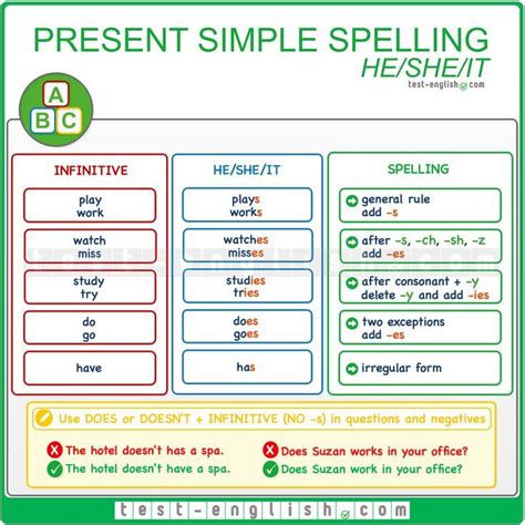 Verbos Que Acrescentam S He She It - Present simple - he/she/it spelling | English grammar, Learn english ...