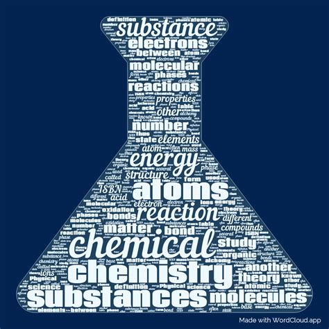 Chemistry on Wikipedia - A Word Cloud | WordCloud.app