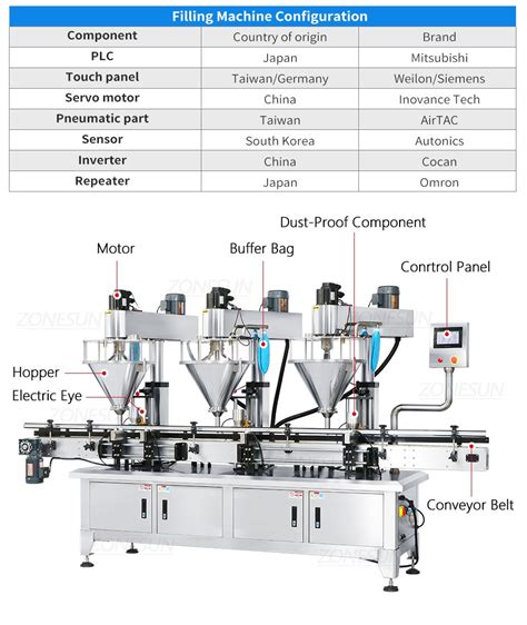 ZONESUN ZS FM4A Automatic 3 Heads Servo Motor Auger Powder Filling Mac