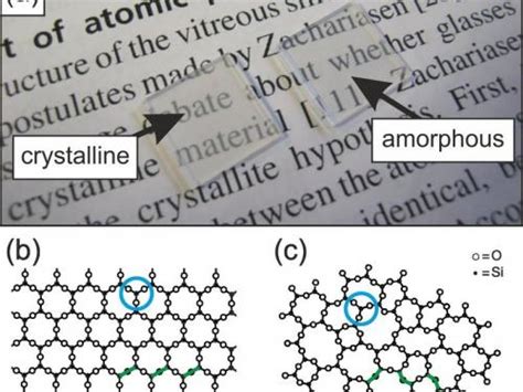 From Thin Silicate Films To The Atomic Structure Of Glass