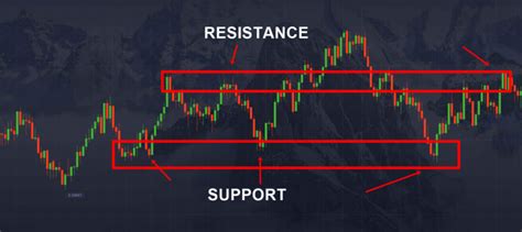 10 Best Pocket Option Strategies Explained For Beginners