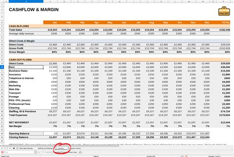 Cash Flow Forecast Template Uk Know Your Numbers