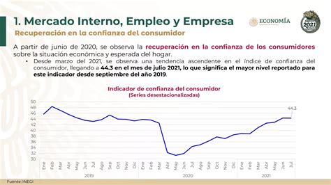 Plan De Reactivacion Economica Indicadores Pdf