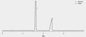 GC Analysis Of Water In Ethanol 20 Standard On Watercol 1460