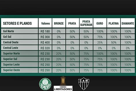 Ingressos para Palmeiras x Atlético MG onde comprar para o jogo da