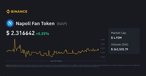 Napoli Fan Token Price NAP Price Index Live Chart And INR Converter