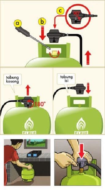 Cara Pasang Gas Kg Cara Memasang Gas Yang Benar Mudah Dan Aman