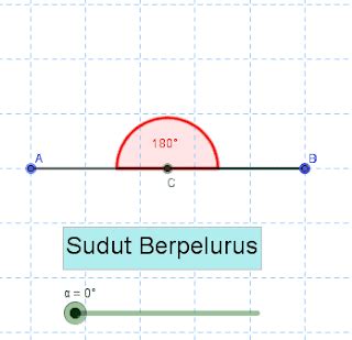 sudut berpelurus