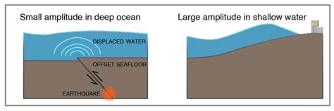 Tsunami! – Living With Earthquakes In The Pacific Northwest