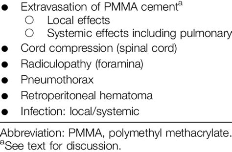 Potential complications of vertebral augmentation | Download Table