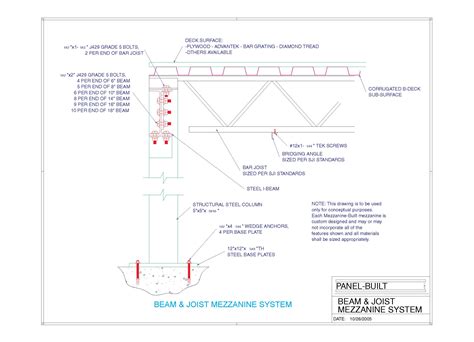 Mezzanines | Structural Steel Mezzanine | Panel Built