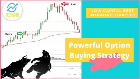 Best Option Buying Strategy Low Capital High Profit Option Buying