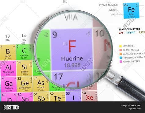 Periodic Table Fluorine Element - Periodic Table Timeline