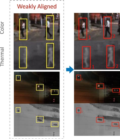 Figure From Weakly Aligned Feature Fusion For Multimodal Object