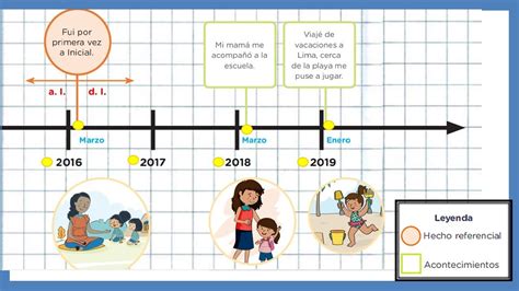 Los Niños De Primaria Necesitan Una Línea Del Tiempo Con Fotos Para Comprender Mejor La Historia