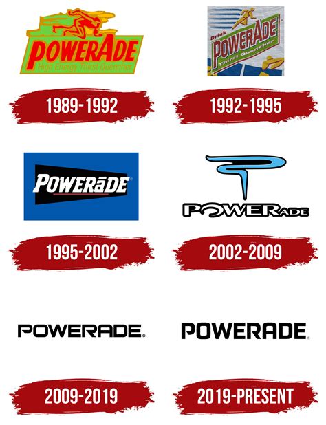 Powerade Logo, symbol, meaning, history, PNG, brand