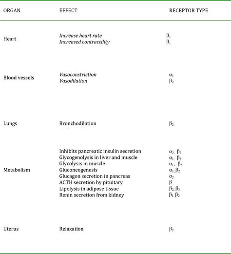 Adrenaline (epinephrine) : Virtual Library