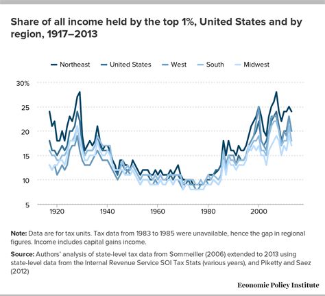 Bell Curve Of Us Incomes