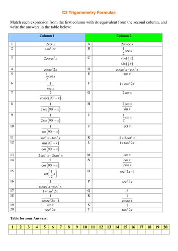 Graphs Of Reciprocal Trig Functions Worksheet