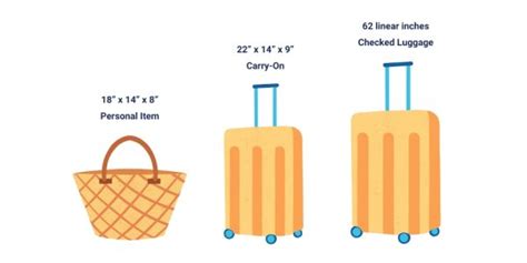 A 101 Guide To Standard Suitcase Sizes