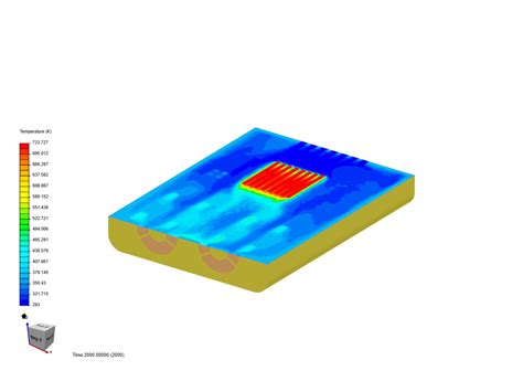 Thermal Management Of An Electronics Box Using Cht By Wiqbal Simscale