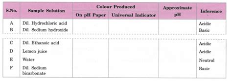 Cbse Class 10 Science Practical Skills Ph Of Samples Cbse Sample Papers