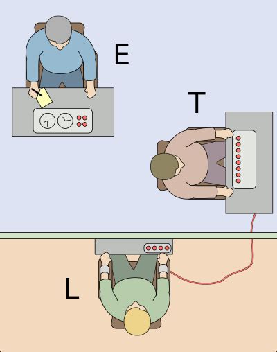 Milgram experiment - Wikipedia