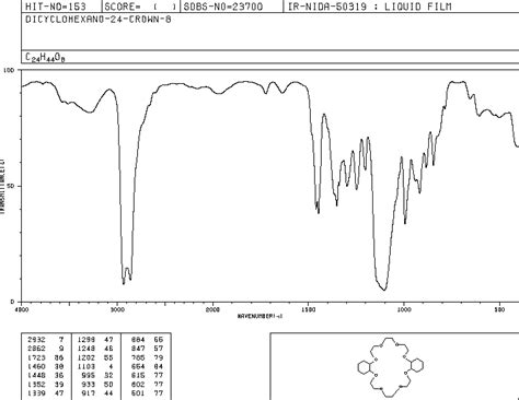 Dicyclohexano Crown Ir Spectrum