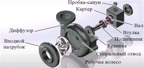 Який поверхневий насос кращий, відцентровий чи вихровий?