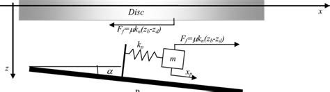 plane model   pad  scientific diagram