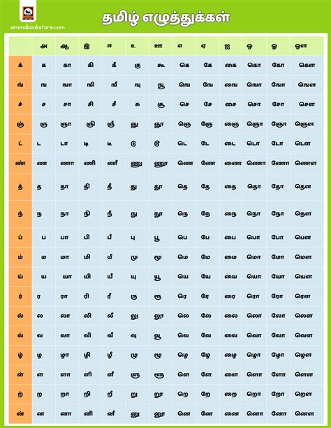 Tamil Alphabet Chart Tamil Letters Table Tamil Letters Chart Pdf