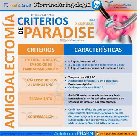 Criterios De Paradise Medicina De Urgencias Estudiante De Medicina