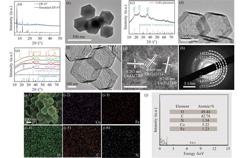 Fe Doped Co O Anchored On Hollow Carbon Nanocages For Efficient