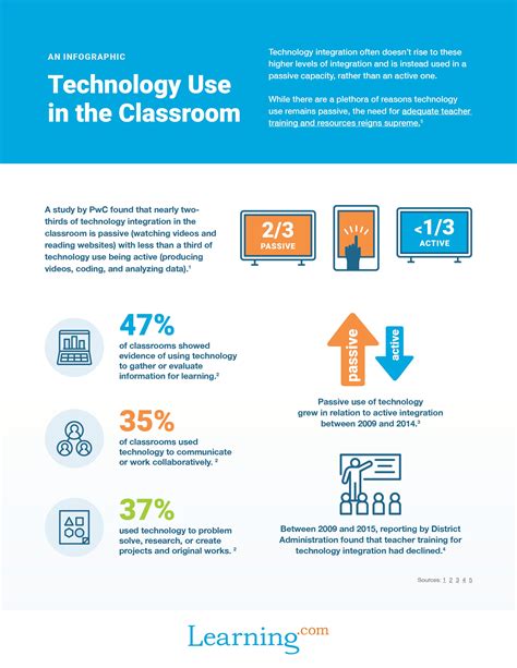 The Digital Divide Statistics You Need To Know