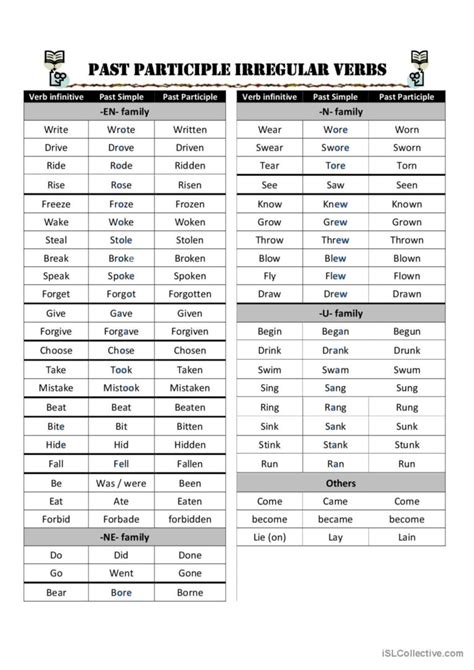 Grammar Guide Past Participle Irr English Esl Worksheets Pdf Doc