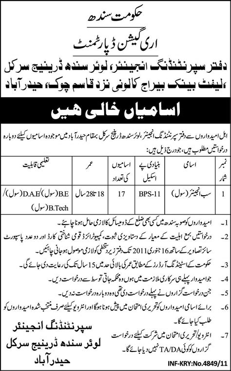 Irrigation Department Government Of Sindh Job Opportunities In