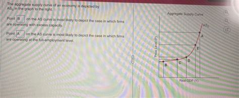 Solved The Aggregate Supply Curve Of An Economy Is Depicted